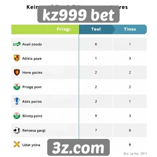 Comparativo entre kz999 bet e concorrentes